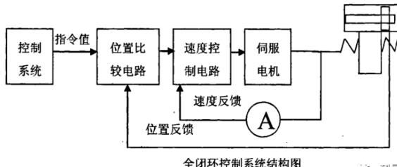 武汉蔡司武汉三坐标测量机