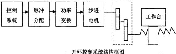 武汉蔡司武汉三坐标测量机