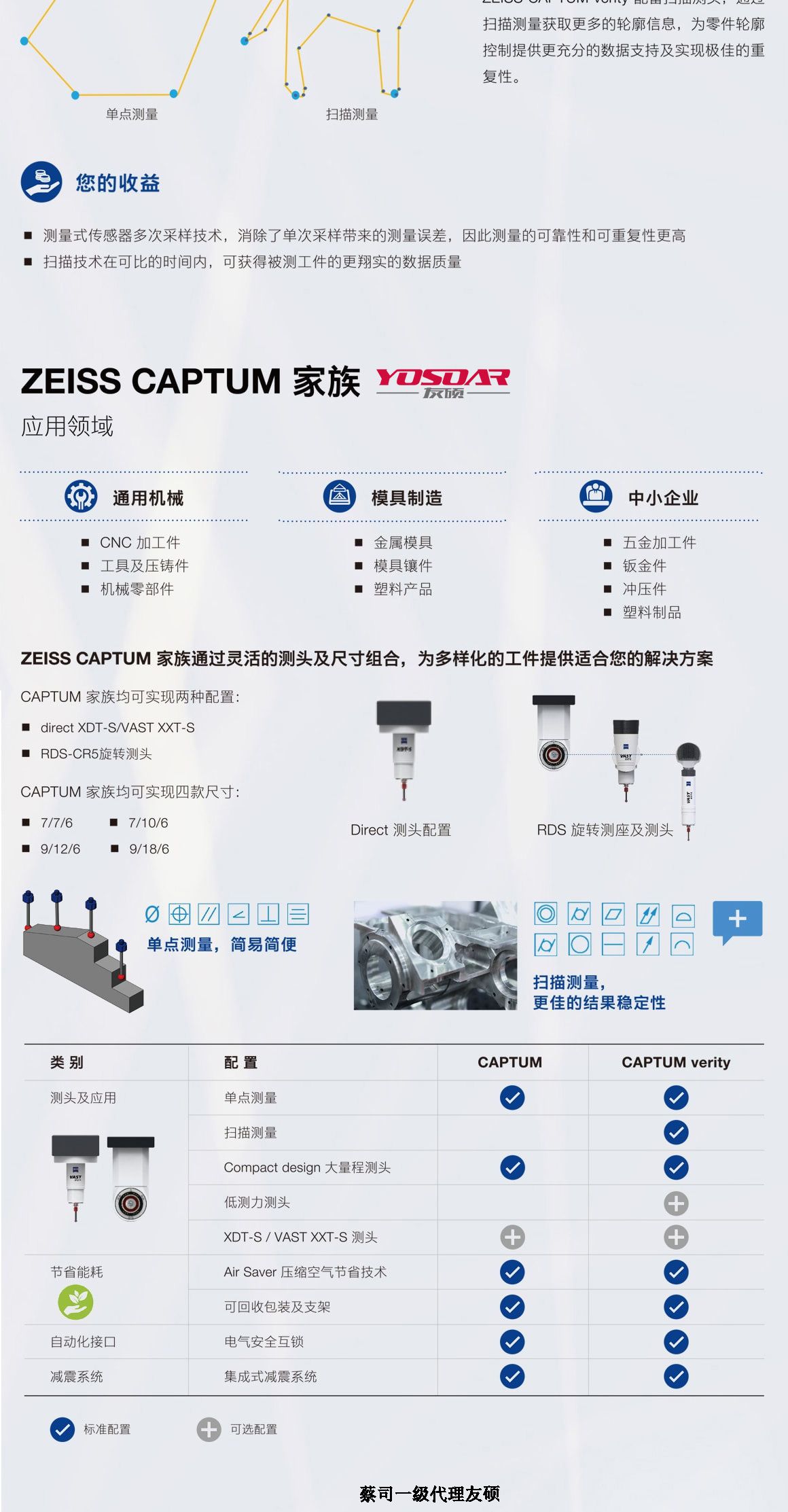 武汉蔡司三坐标CAPTUM